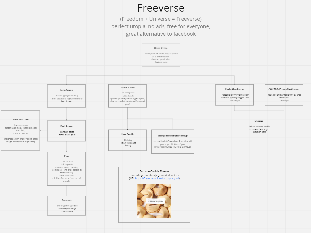 Freeverse